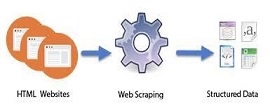 Python for web scraping