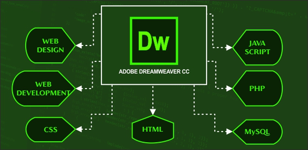Adobe-dreamweaver-Courses